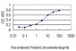ATOX1 Antibody (monoclonal) (M01)